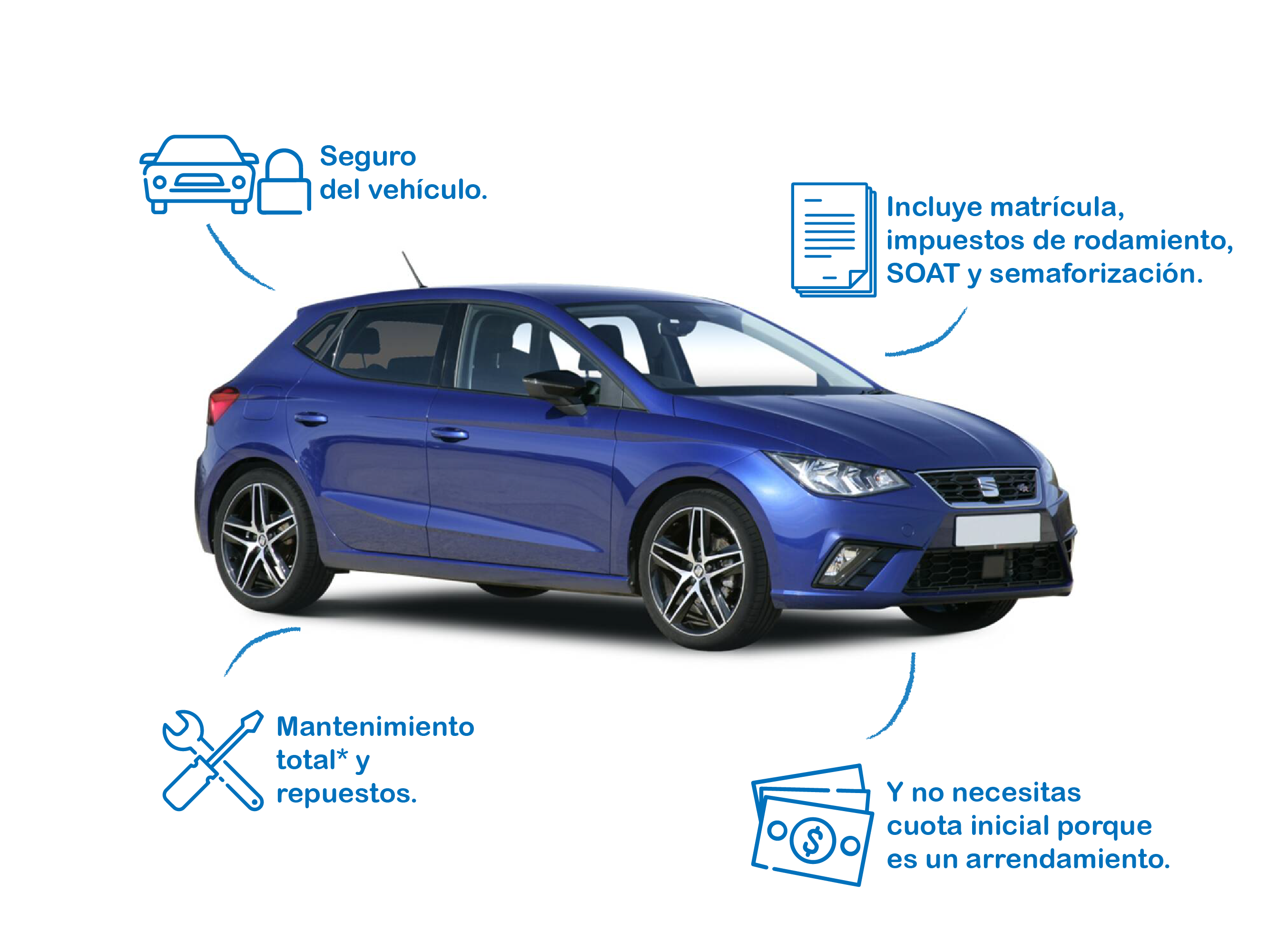 Std Operaciones Renting De Vehiculos